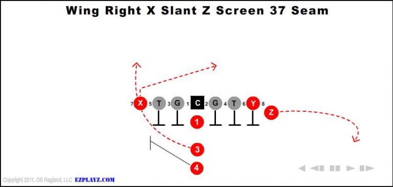 wing-right-x-slant-z-screen-37-seam-youth-football-play