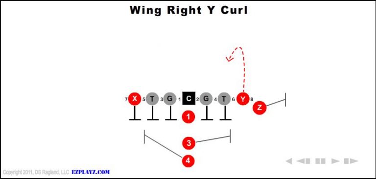wing-right-y-curl-youth-football-play