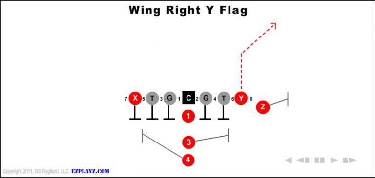 wing-right-y-flag-youth-football-play