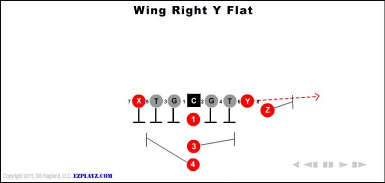 wing-right-y-flat wing-right-y-flat-youth-football-play