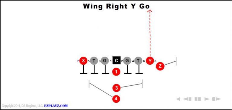 wing-right-y-go-youth-football-play