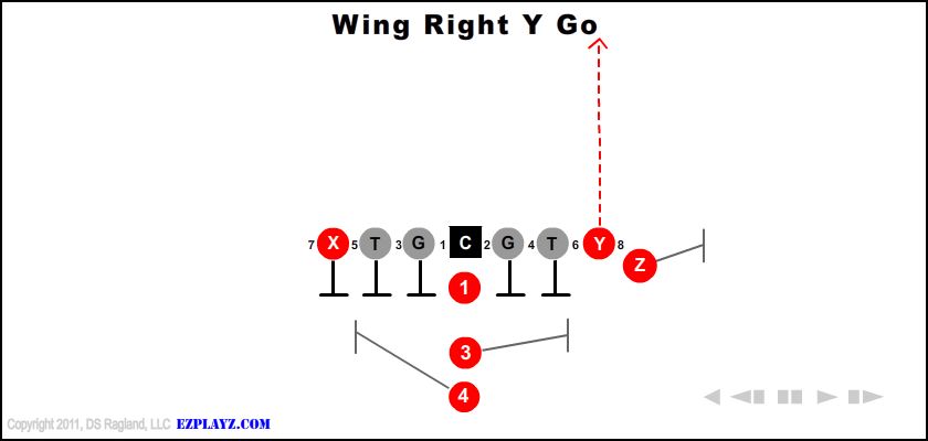 Wing Right Y Go