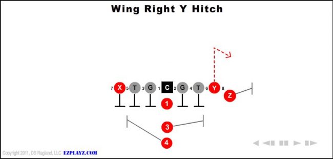 wing-right-y-hitch-youth-football-play