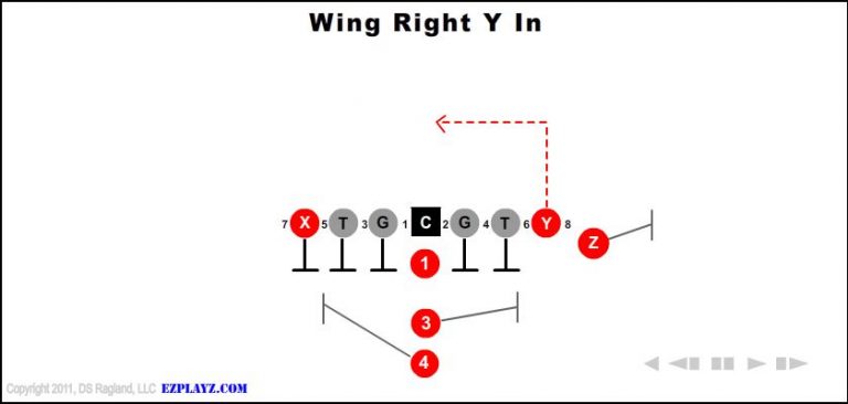 wing-right-y-in-youth-football-play