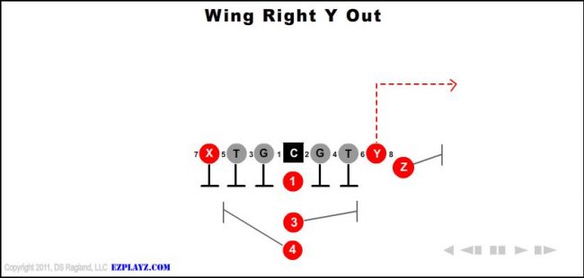 wing-right-y-out-youth-football-play