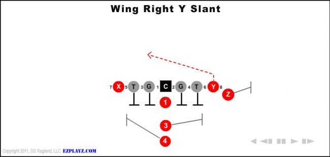 wing-right-y-slant-youth-football-play
