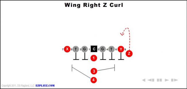 wing-right-z-curl-youth-football-play