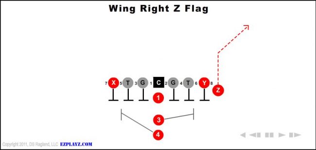 wing-right-z-flag-youth-football-play