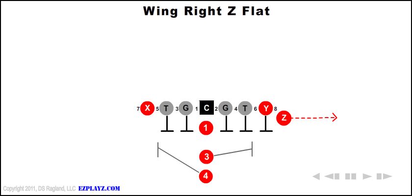 Wing Right Z Flat