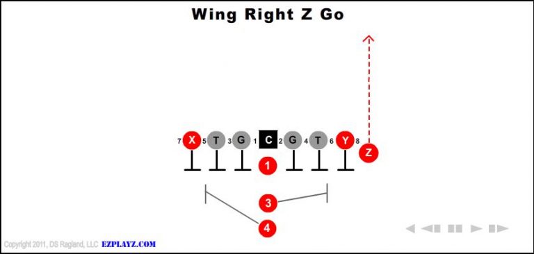 wing-right-z-go wing-right-z-go-youth-football-play