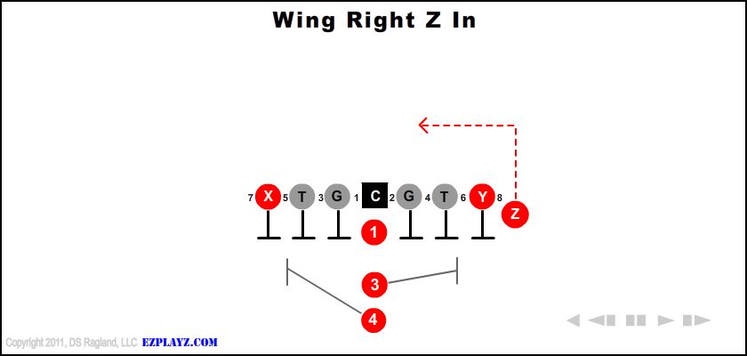 Wing Right Z In