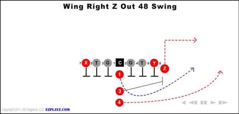 wing-right-z-out-48-swing-youth-football-play