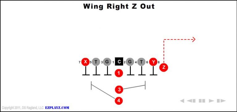 wing-right-z-out wing-right-z-out-youth-football-play