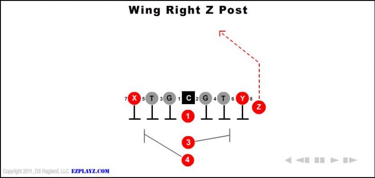 wing-right-z-post wing-right-z-post-youth-football-play