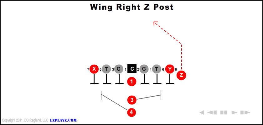 Wing Right Z Post