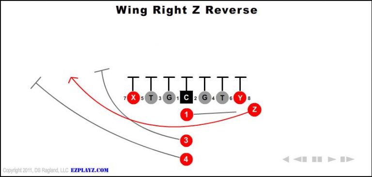 wing-right-z-reverse wing-right-z-reverse-youth-football-play