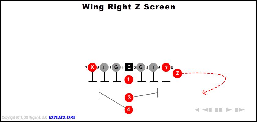 wing-right-z-screen-youth-football-play
