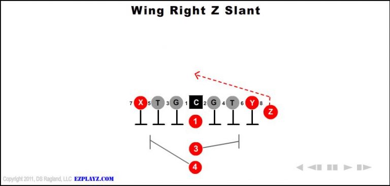 wing-right-z-slant wing-right-z-slant-youth-football-play