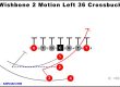 wishbone-2-motion-left-36-crossbuck-youth-football-play