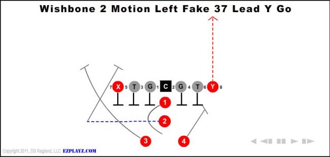 wishbone-2-motion-left-fake-37-lead-y-go-youth-football-play