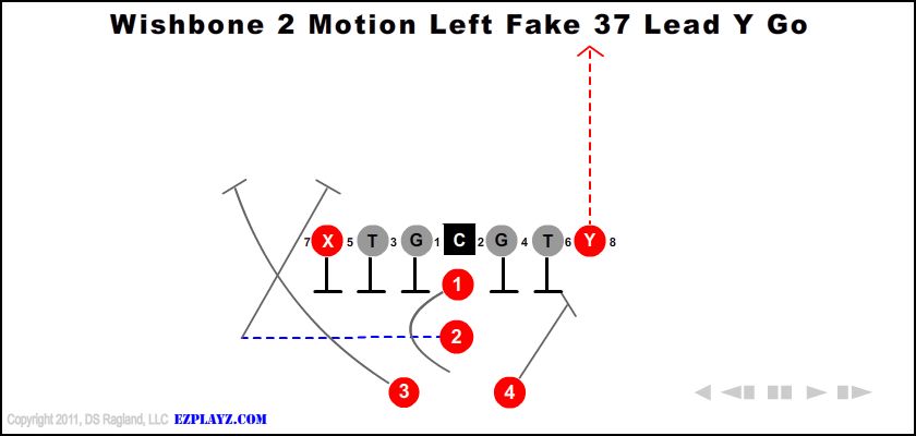wishbone-2-motion-left-fake-37-lead-y-go-youth-football-play