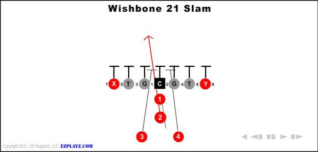 wishbone-21-slam-youth-football-play