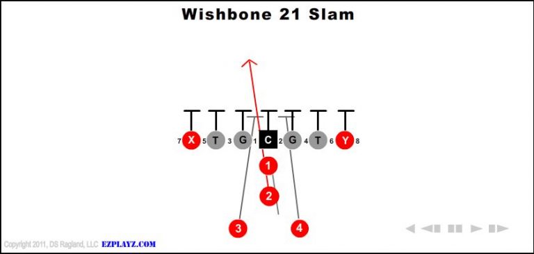 wishbone-21-slam wishbone-21-slam-youth-football-play