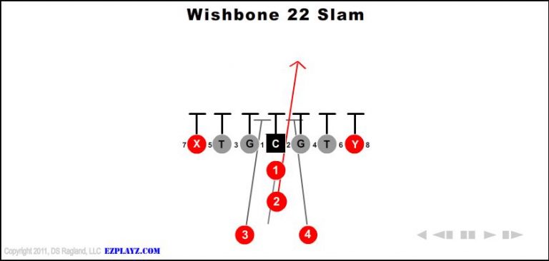 wishbone-22-slam wishbone-22-slam-youth-football-play