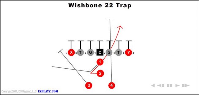 wishbone-22-trap-youth-football-play