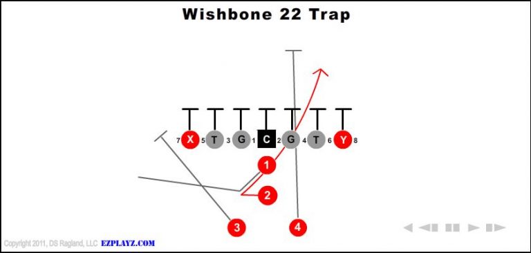 wishbone-22-trap wishbone-22-trap-youth-football-play