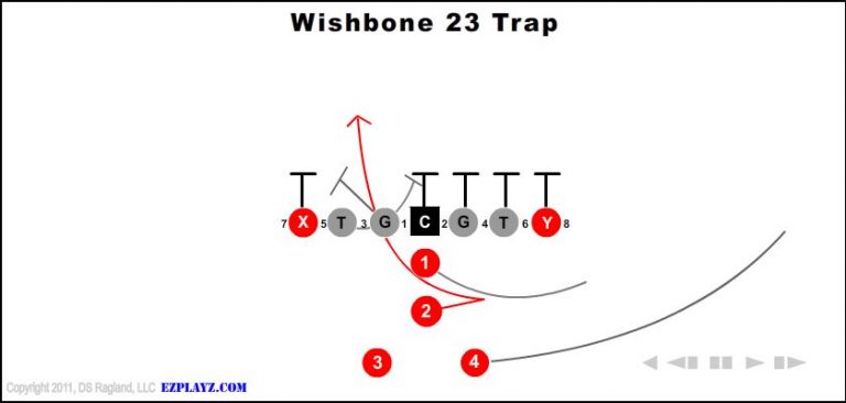 wishbone-23-trap wishbone-23-trap-youth-football-play