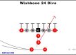 wishbone-24-dive-youth-football-play