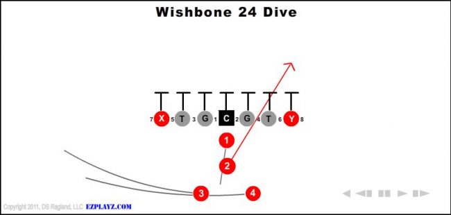 wishbone-24-dive-youth-football-play