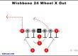 wishbone-24-wheel-x-out-youth-football-play