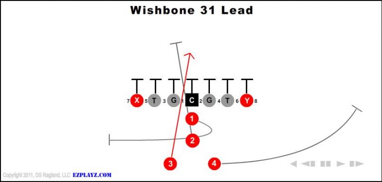 wishbone-31-lead-youth-football-play