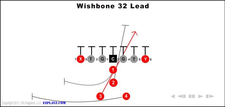 wishbone-32-lead wishbone-32-lead-youth-football-play