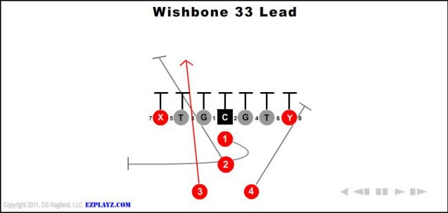 wishbone-33-lead-youth-football-play