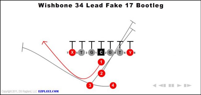 wishbone-34-lead-fake-17-bootleg-youth-football-play