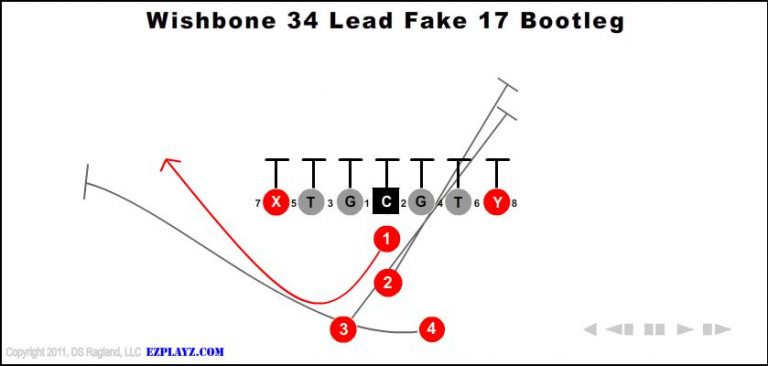 wishbone-34-lead-fake-17-bootleg wishbone-34-lead-fake-17-bootleg-youth-football-play