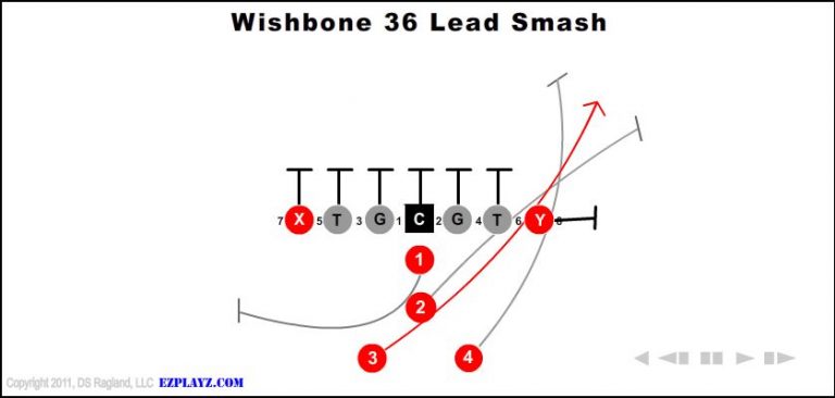 wishbone-36-lead-smash wishbone-36-lead-smash-youth-football-play