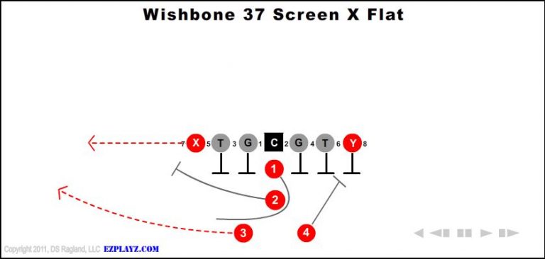 wishbone-37-screen-x-flat wishbone-37-screen-x-flat-youth-football-play