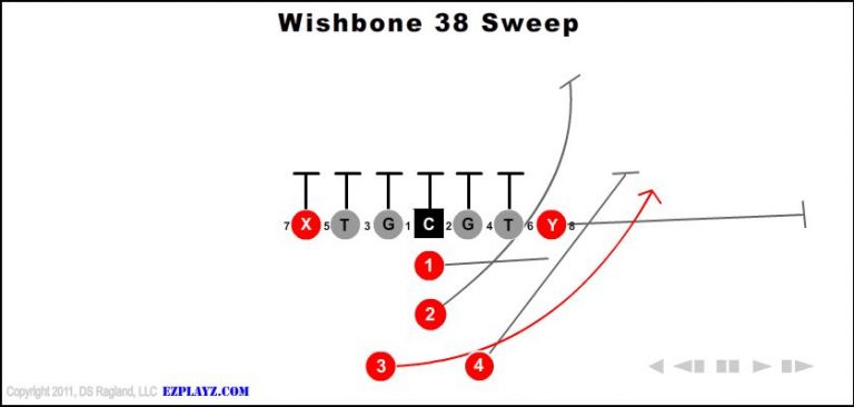 wishbone-38-sweep-youth-football-play