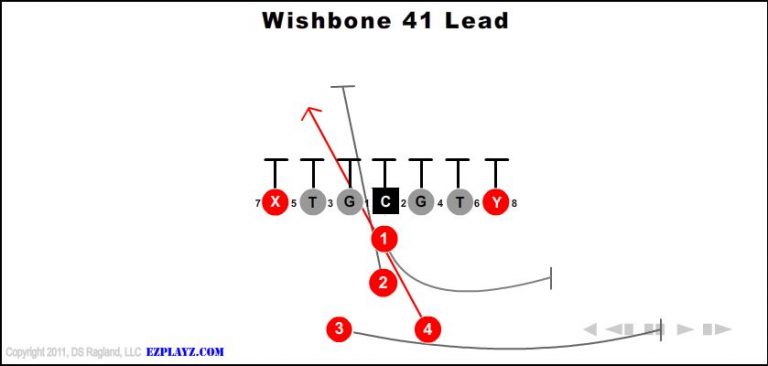 wishbone-41-lead-youth-football-play