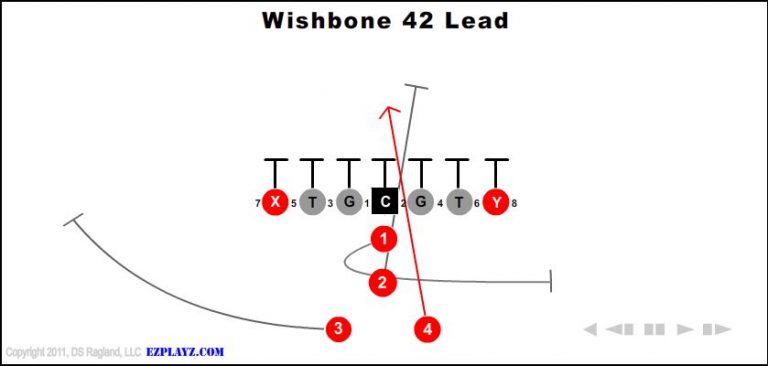 wishbone-42-lead-youth-football-play