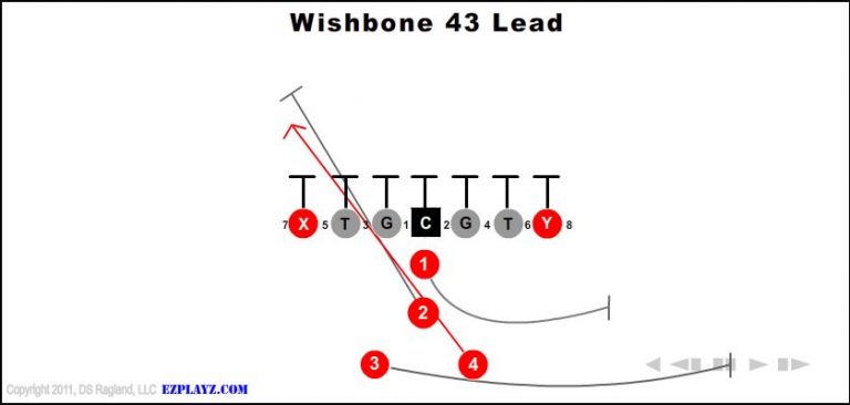 wishbone-43-lead wishbone-43-lead-youth-football-play