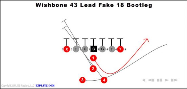 wishbone-43-lead-fake-18-bootleg-youth-football-play