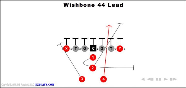 wishbone-44-lead-youth-football-play