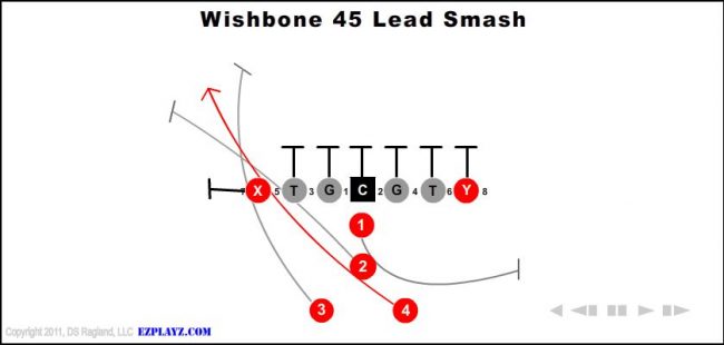 wishbone-45-lead-smash-youth-football-play