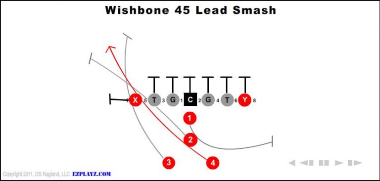 wishbone-45-lead-smash-youth-football-play
