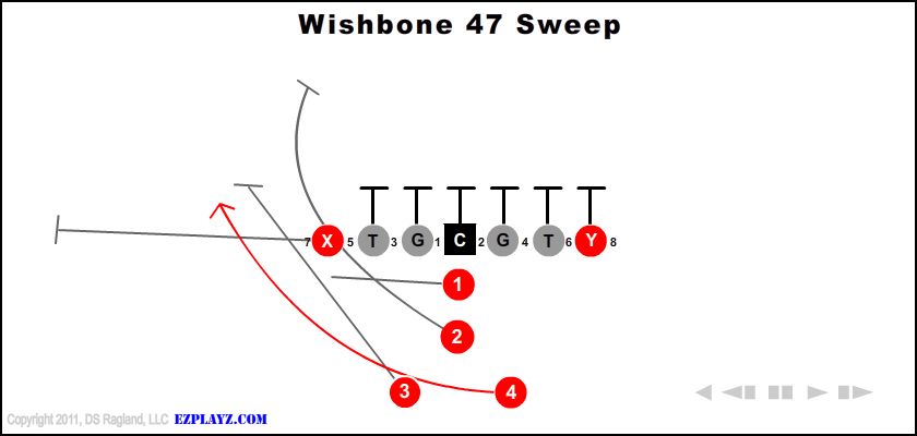 Wishbone 47 Sweep